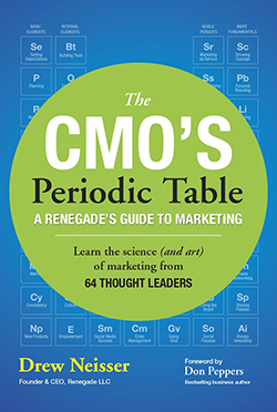 CMO Periodic Table