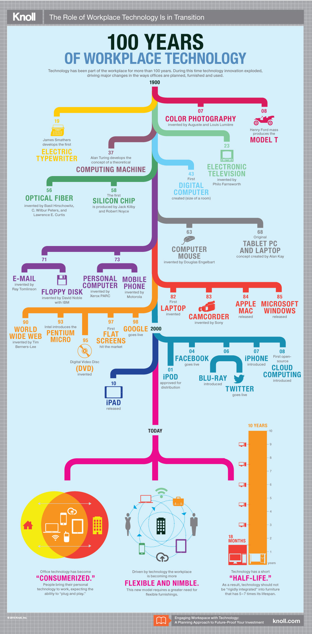 Effective workplace communication techniques Effective workplace communication techniques picture