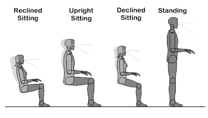 Overview of the ANSI HFES 100 - 2007 Ergonomic Standard