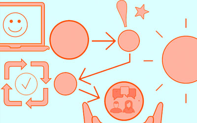 Strategies for Managing a Remote Team