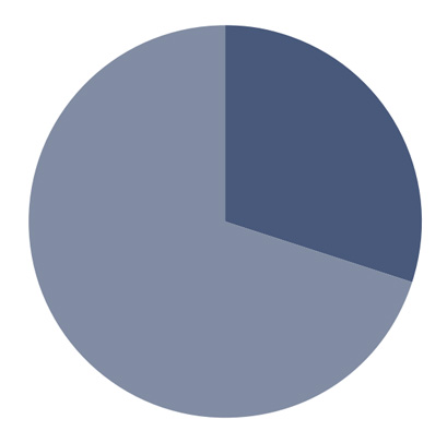 Knoll Core Planning Space Allocation