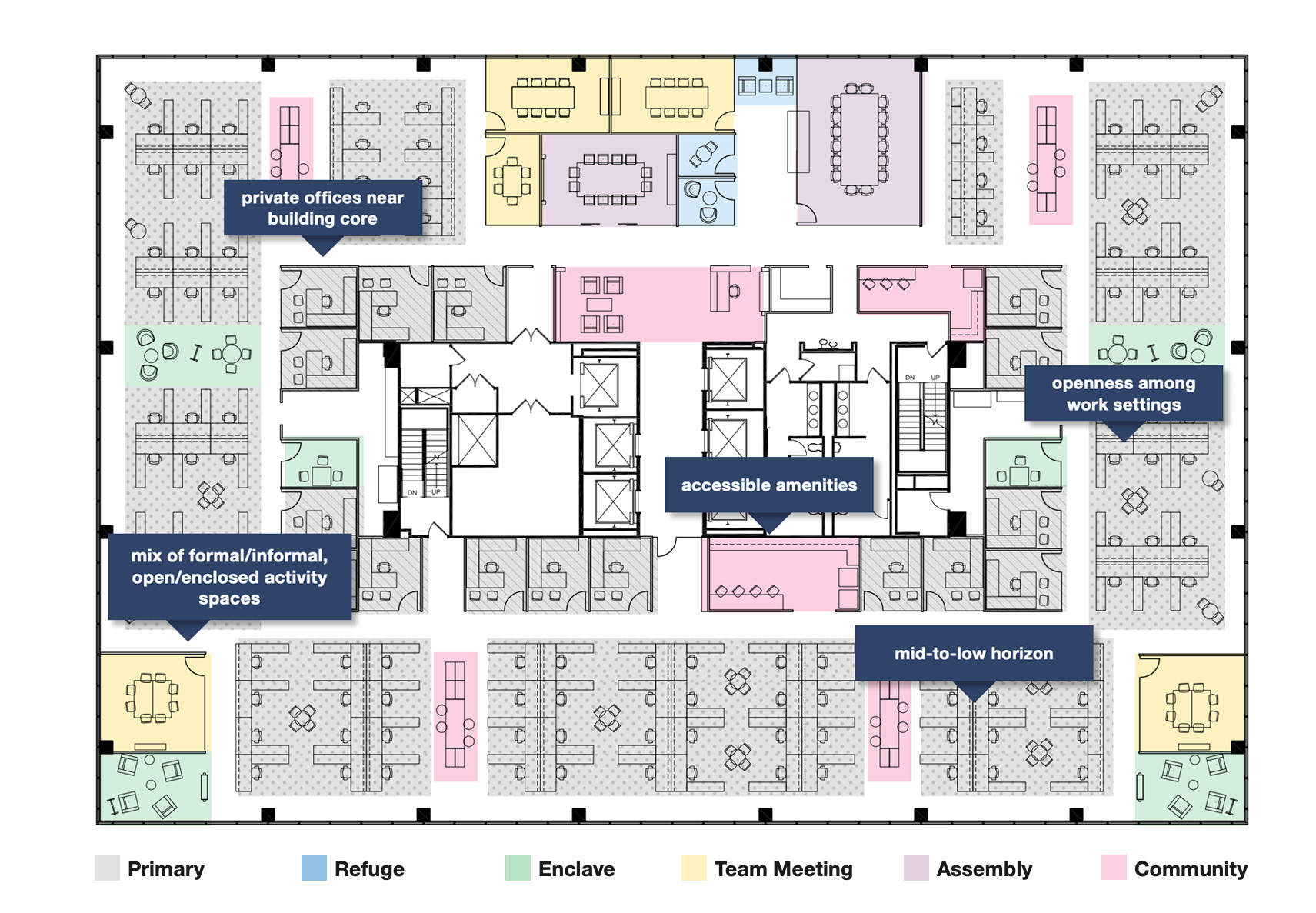 Knoll Core Planning Floorplan