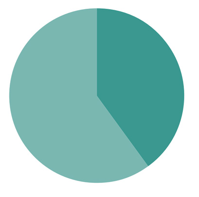 Knoll Efficient Planning Space Allocation