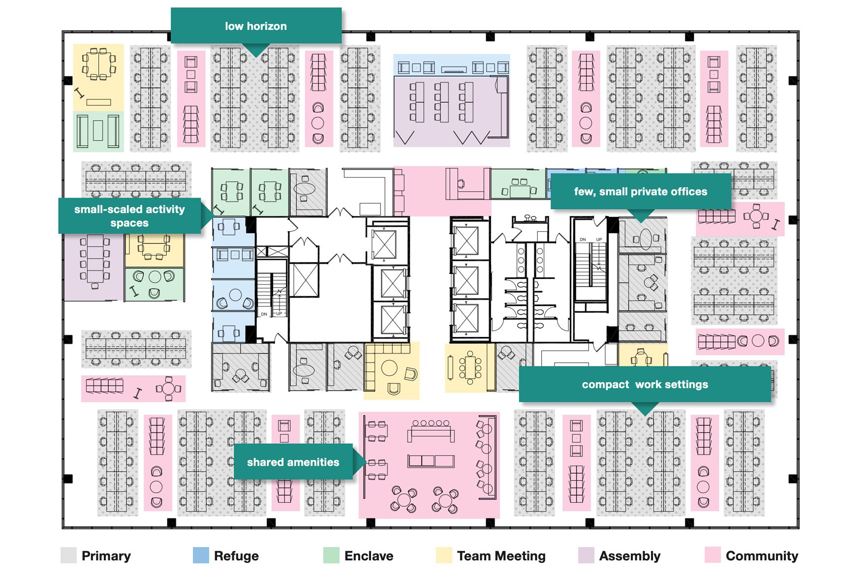 Knoll Efficient Planning Floorplan