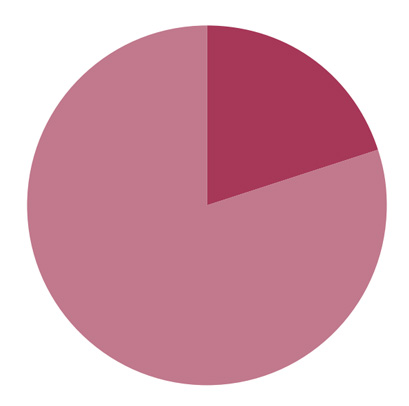 Knoll Perimeter Planning Space Allocation