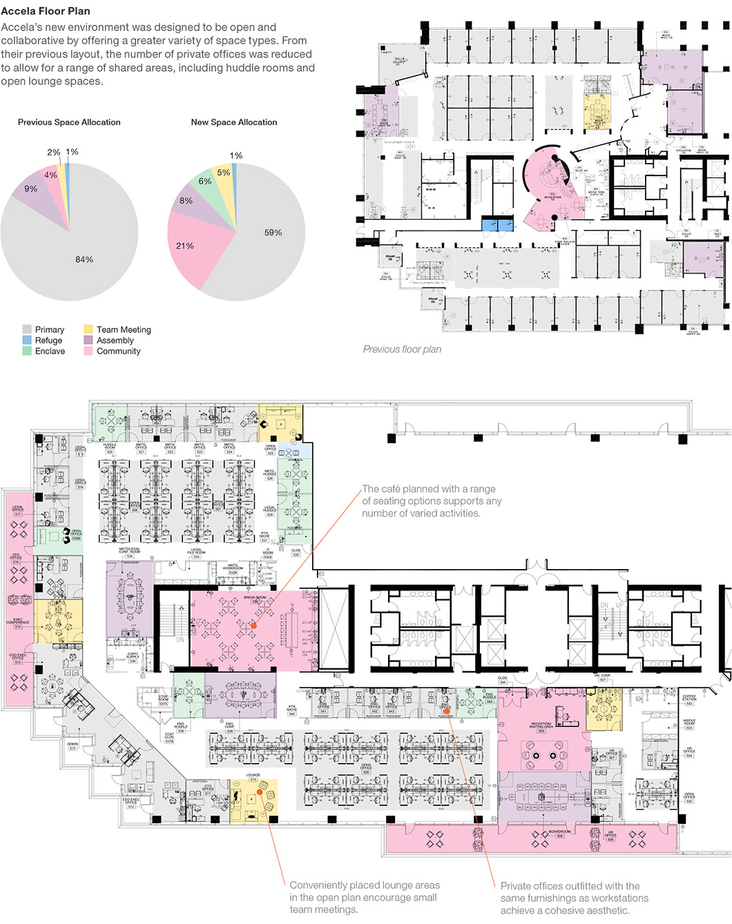 Accela Workplace Research Resources Knoll