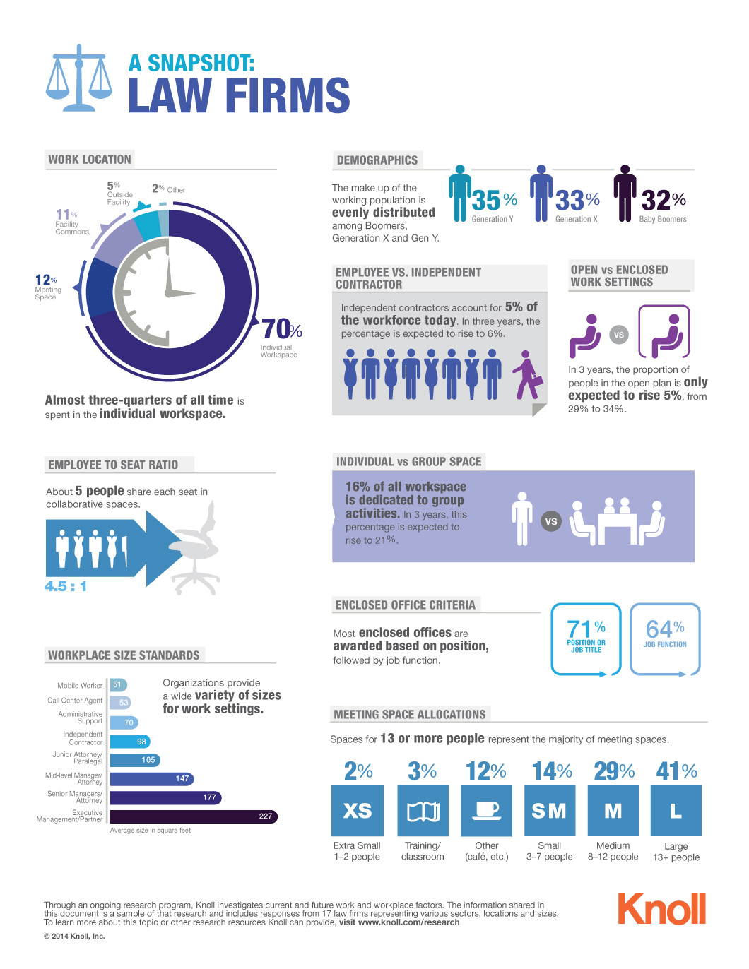 Street Crossing Safety Infographic - The Rothenberg Law Firm LLP