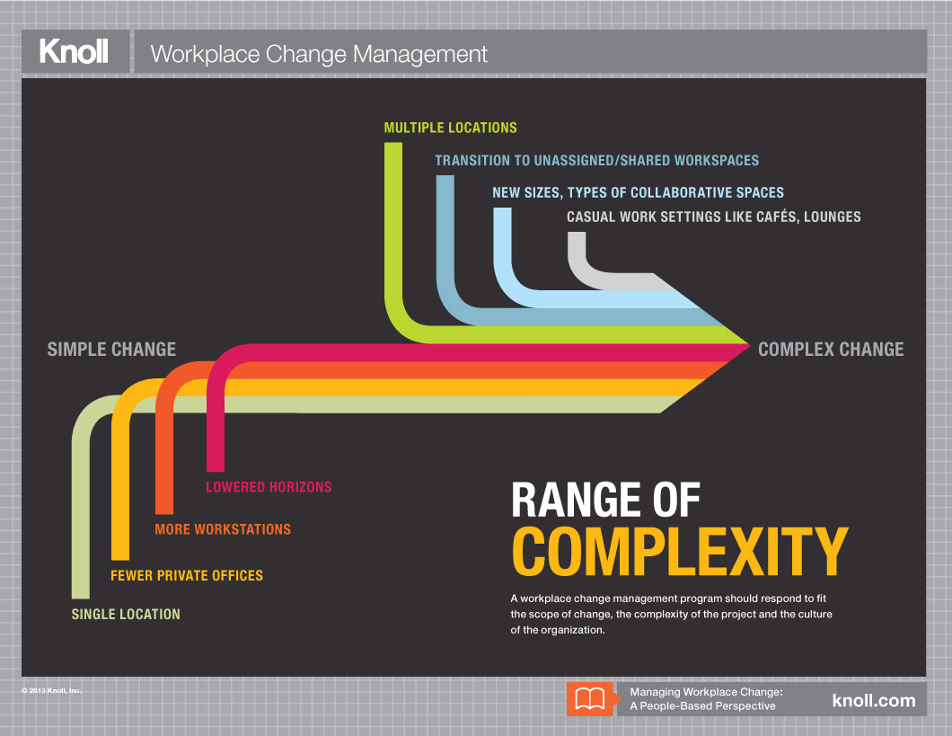 Change management thesis paper