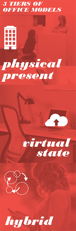 3 Tiers of Office Models: Physical Present, Virtual State, Hybrid. | the workplace net.work | Workplace Research | Resources | Knoll