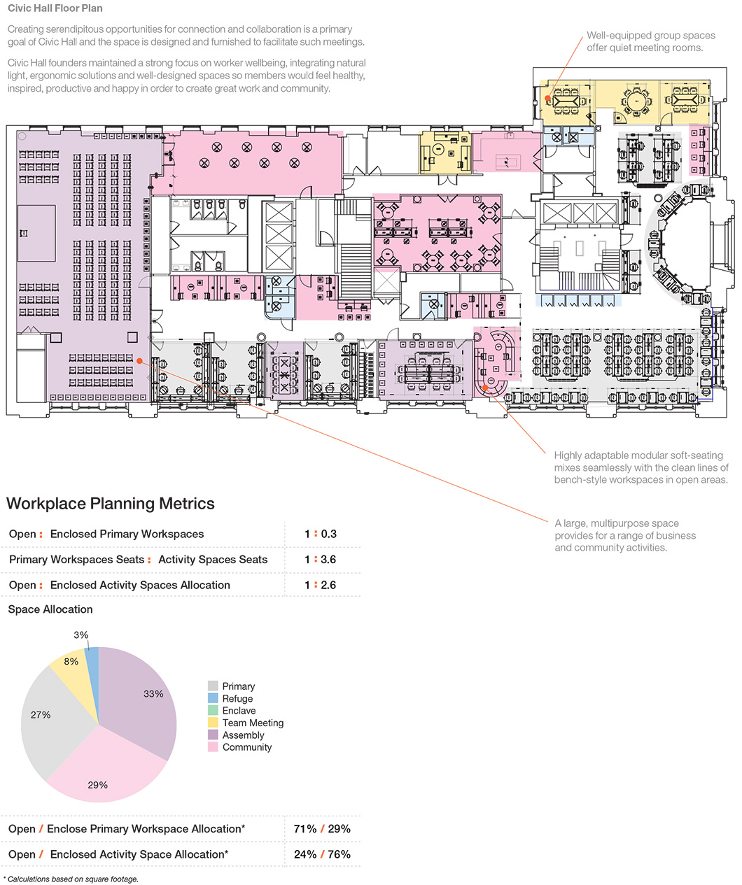 Civic Hall Floor Plan