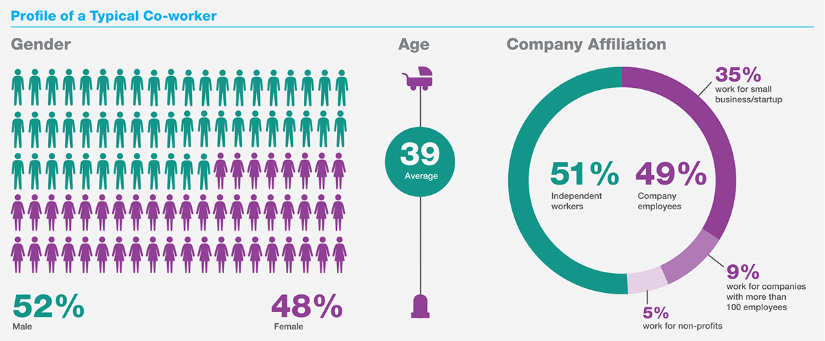 Matching position. Statistics. Statistics on. Statistics in it. Greenwashing statistics.